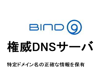 Bind