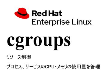 リソース制御（cgroups / systemd resource control）