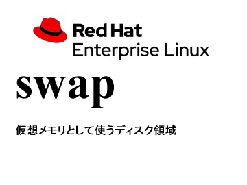 スワップ領域（swap）